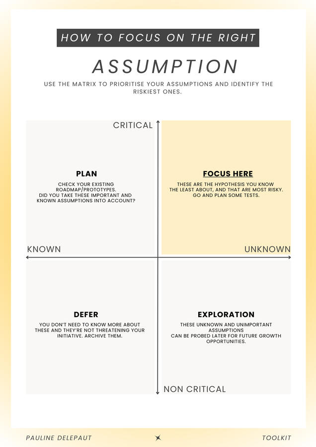 Assumption mapping A matrix to help you prioritise your assumptions and focus on the riskiest ones.